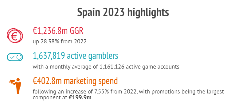 Source: Spanish Gaming Authority