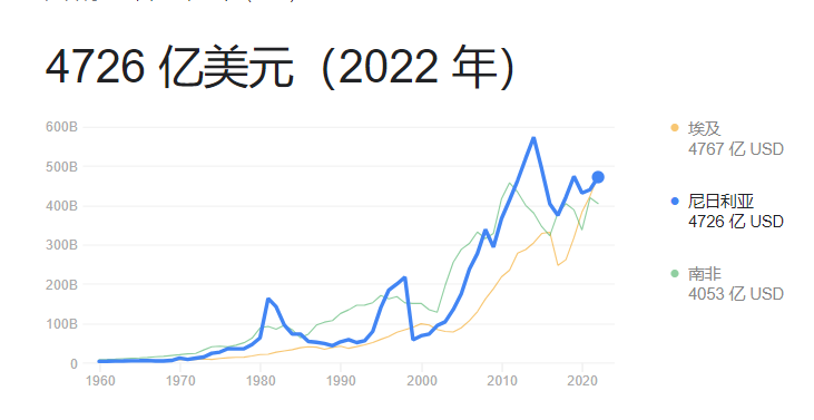 2022年经济